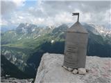 Prestreljenik to ni Triglav ampak Prestreljenik, v ozadju Montaž