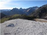 Panorama nad Zadnjo Trento