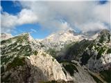 Triglav je bil že v megli
