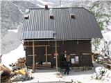zasilni Dolič