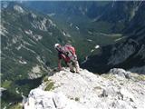 Češka koča-Kočna-Grintavec-preko Slemena -Turska gora-Kotliči-Kamniško sedlo Pogled v Logarsko dolino