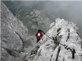 Creta di Collinetta / Cellon (2238 m). Ferrata brez meja 