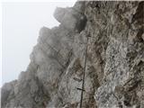pogled dol