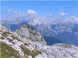 Planina Zaprikraj - Krn