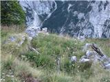 Planina Zajavor - Luknja - Bovški Gamsovec - Stenar - Križ - Pogačnikov dom ostanki planine Zajavor