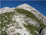 Planina Zajavor - Luknja - Bovški Gamsovec - Stenar - Križ - Pogačnikov dom proti Gamsovcu