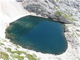 Planina Zajavor - Luknja - Bovški Gamsovec - Stenar - Križ - Pogačnikov dom Zgornje Kriško jezero