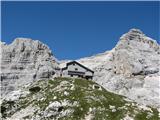 Planina Zajavor - Luknja - Bovški Gamsovec - Stenar - Križ - Pogačnikov dom dom med Planjo in Razorjem