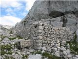 Planina Krnica - Pri Banderi - Prevala - planina Krnica nekateri zidovi so še povsem trdni