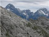 Planina Krnica - Pri Banderi - Prevala - planina Krnica midva sva najlepši par... (Mangrt in Jalovec)