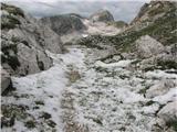 proti Prevali