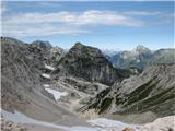 Planina Krnica - Pri Banderi - Prevala - planina Krnica 