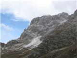 Montaž