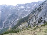 Pogled nazaj.
