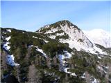 Mali in Veliki Selišnik Veliki Selišnik 1952m (pogled z Malega Selišnika)