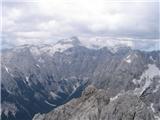 Triglav.