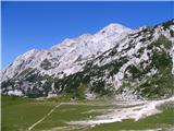 Kocbekov dom na Korošici 1808 m 