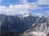 Triglav.