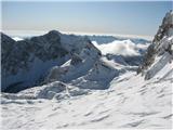 proti Bohinjskim goram