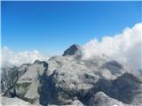 Triglav od daleč