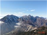 Begunjščica , Stol in Vrtača z Triglavom v ozadju