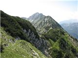 Planina Za Skalo in Kaluder proti Veliki Babi