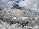 oča Triglav na drugi strani