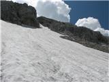 vršna snežišča obidemo po skalah desno