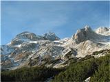 pogled na mali triglav 