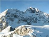 Triglav, spodaj koča