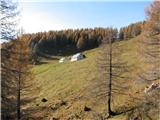 Lipnik - Monte Schenone in planina