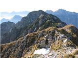 Lipnik - Monte Schenone vrhu Dunje sva se odrekla