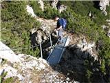 Lipnik - Monte Schenone včasih je bil tukaj zoprn prehod zavarovan z verigami, zdaj je lep mostiček