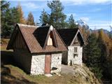 Lipnik - Monte Schenone in mimo počitniške hišice na izhodišče