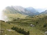 Crode dei Longerin (2523 m) in Monte Schiaron (2246 m) Pian di Vissada