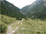 Crode dei Longerin (2523 m) in Monte Schiaron (2246 m) po drugi poti na izhodišče