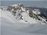 Konjski špik - Monte Cavallo Veliki Koritnik - Creta di Aip - Trogkofel