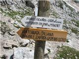via Italiana je uradno zaprta