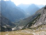 Loška Koritnica