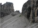 Cima Monfalcon di Montanaia (2548) škrbina Leone