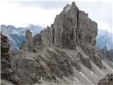 Cima Monfalcon di Montanaia (2548) Croda ultima dell Leone