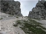 luštno melišče za sestop s škrbine