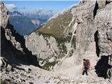 Monte Montanel (2461) sva že na škrbini in potem spet dol