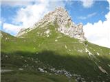 vedno lepa Monte Franzza