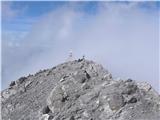 Rifugio Tolazzi - Monte Coglians (Hohe Warte)