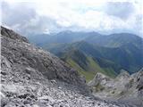 Rifugio Tolazzi - Monte Coglians (Hohe Warte)