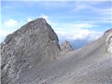 Rifugio Tolazzi - Monte Coglians (Hohe Warte)