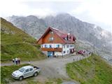 Rifugio Tolazzi - Monte Coglians (Hohe Warte)