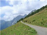 Rifugio Tolazzi - Monte Coglians (Hohe Warte)