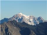 Mont Blanc